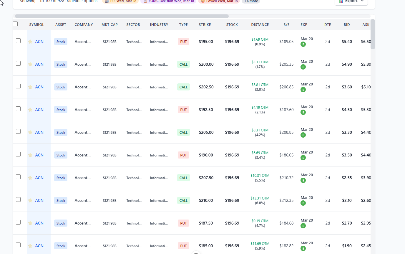 StrikeScan All Options results showing put contracts with ROI, IV, historical probability and Monte Carlo probability columns