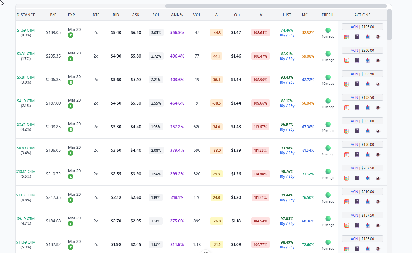 StrikeScan All Options results showing HIST and MC probability columns side by side for direct comparison