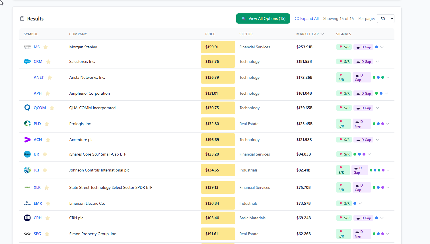 StrikeScan Stock Scanner results showing filtered stocks including MS, CRM, ANET, QCOM and PLD