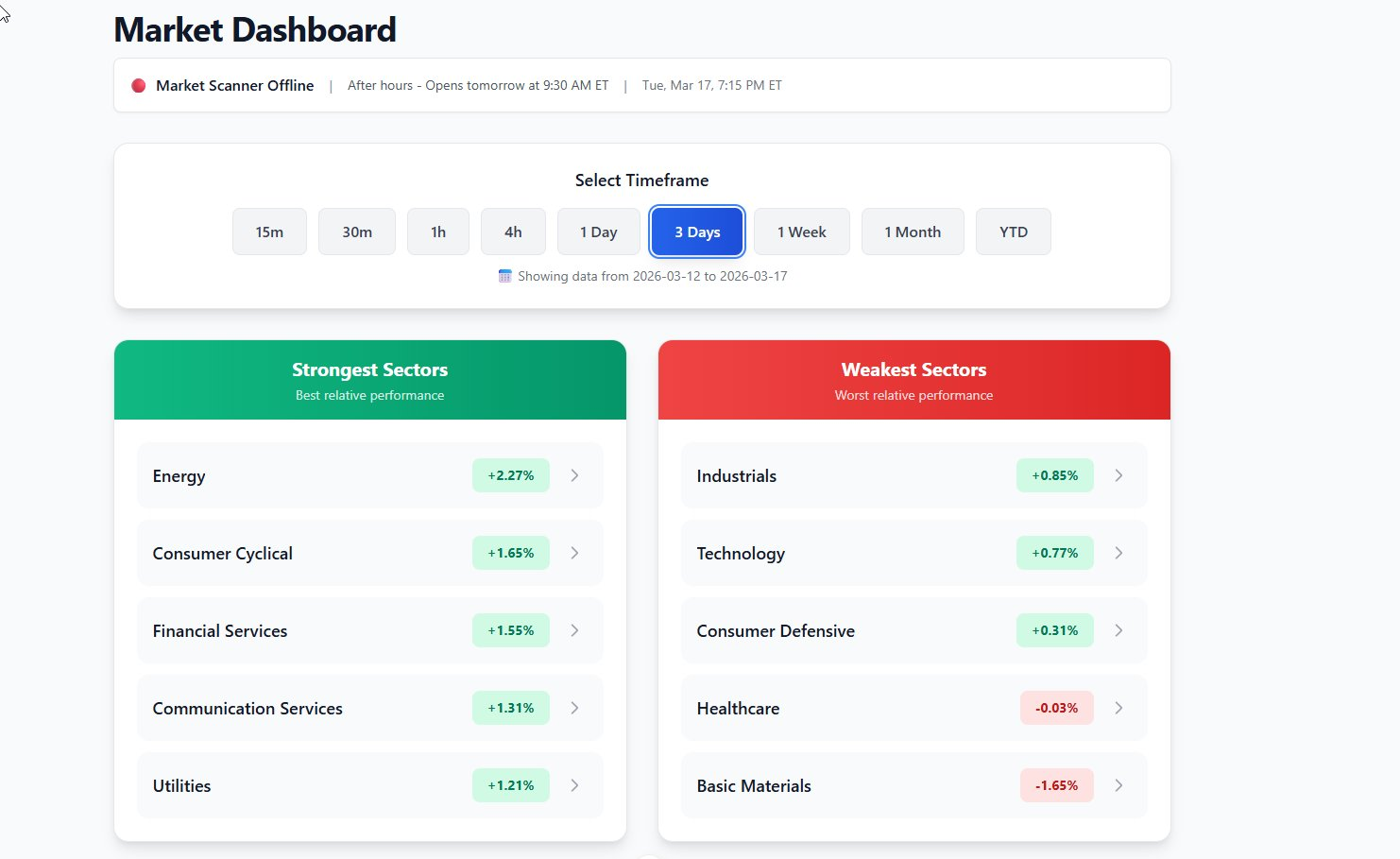 Market Dashboard